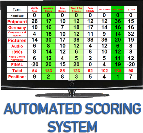 Automated Trivia Night Scoring System - Quiz (473x500), Png Download