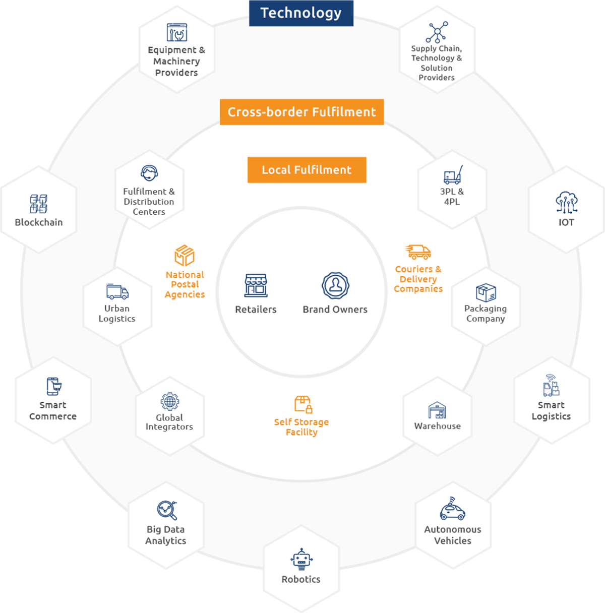 Double Tap To Zoom - Circle (1200x1216), Png Download