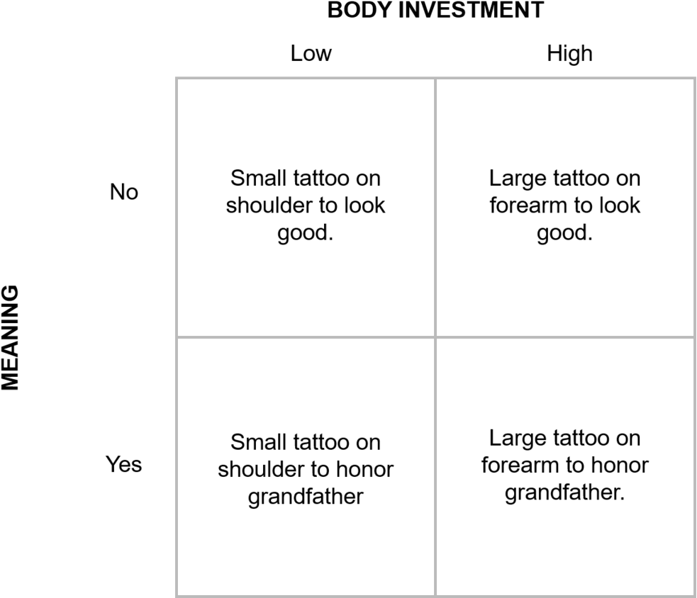 Bodyinvestvmeaning - Fylkesmannen I Møre Og Romsdal (1000x861), Png Download