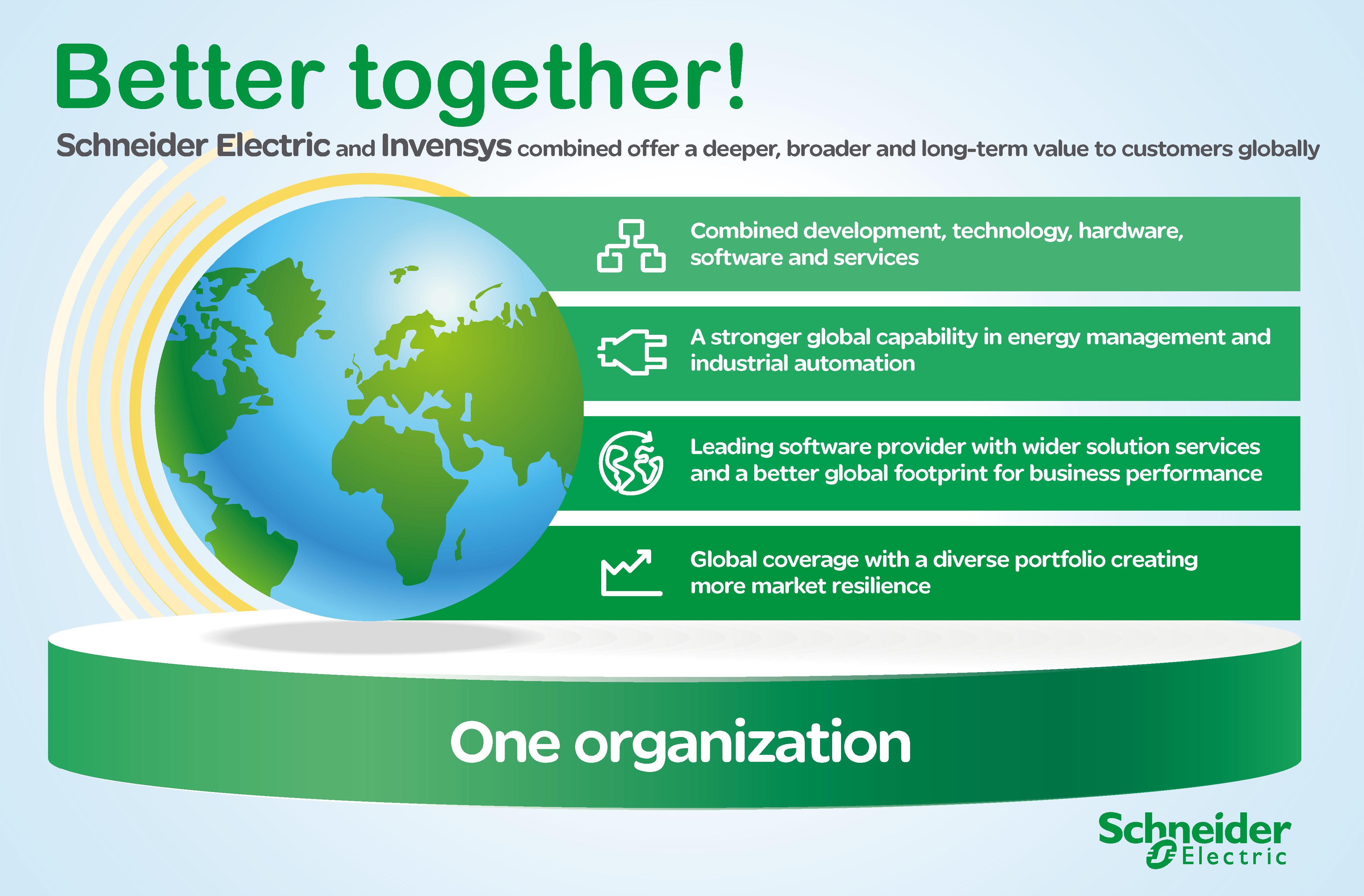Invensys Aquisition Infographic Company Following Schneider - Schneider Electric (4288x2818), Png Download