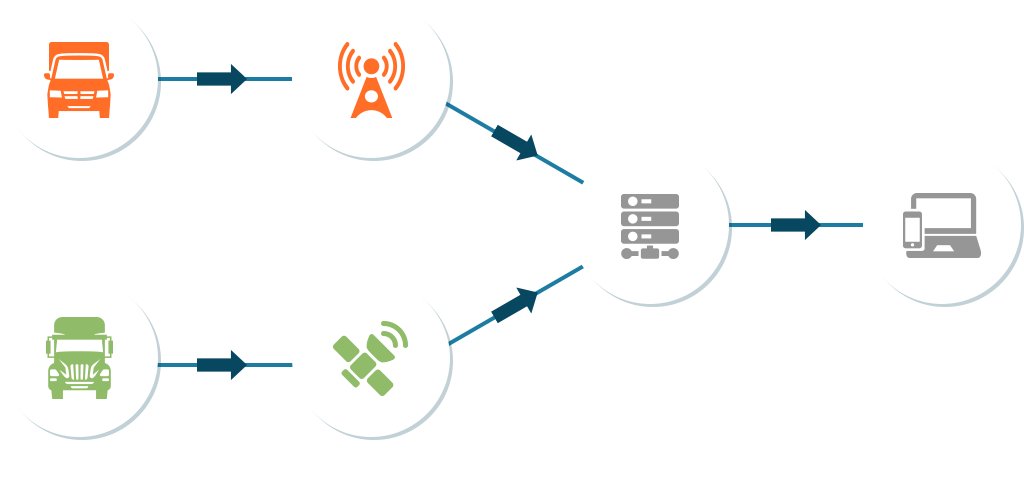 Customized Gps Vehicle Tracking Solutions - Gps Tracking Works In Car (1024x481), Png Download