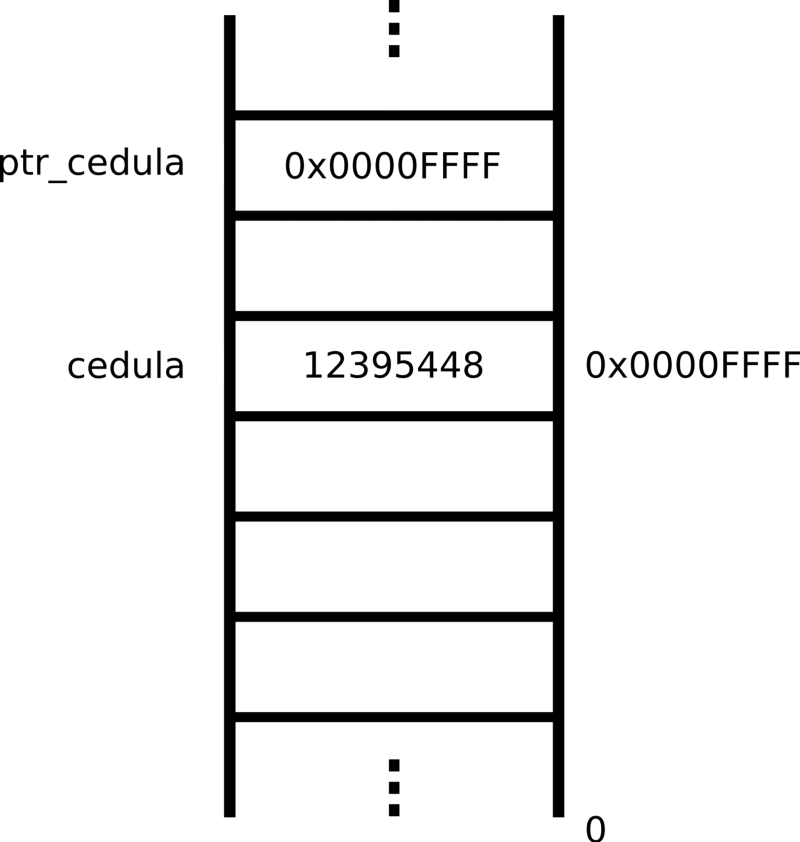 Representación Gráfica De Un Puntero - Diagram (800x842), Png Download