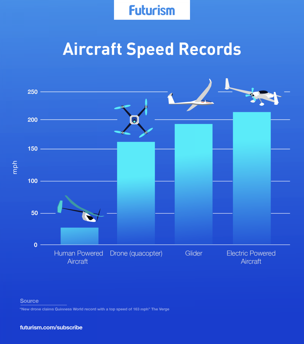 Drone Racing League - Fastest Drone Speed (1200x1359), Png Download