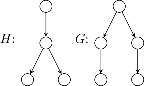 \graph [tree Layout, Nodes={draw,circle}] { 1/"" > - Circle (462x277), Png Download