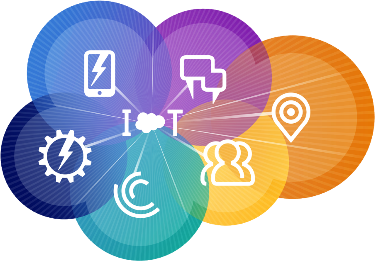Salesforce Iot Cloud (1443x1011), Png Download