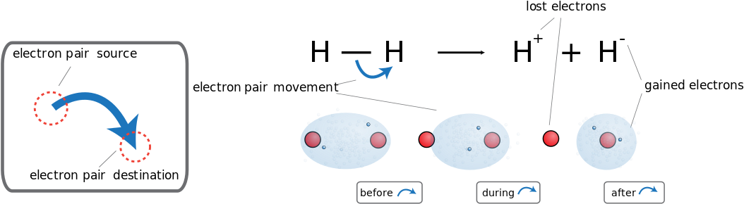 Trajectory Of Electron Pairs - Diagram (1100x347), Png Download