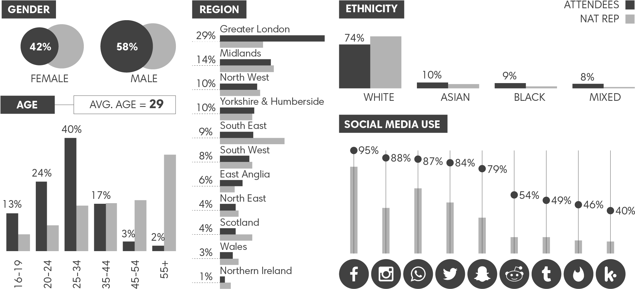 Social Media Report And Average Listener - Multimedia Software (2186x1064), Png Download