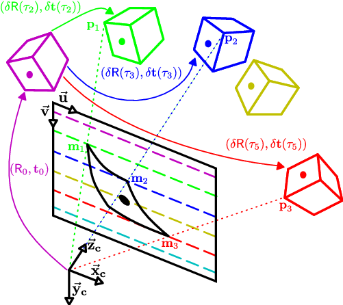 The Uniform Rolling Shutter Camera Model - Diagram (515x445), Png Download