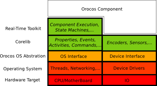 Applicationstack , 19 Oct 2007 - Number (525x288), Png Download
