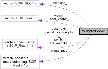 Collaboration Graph - Number (445x288), Png Download