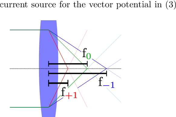 Ray Diagrams For A Lens With A Strongly Oam-dependent - Lens (607x443), Png Download