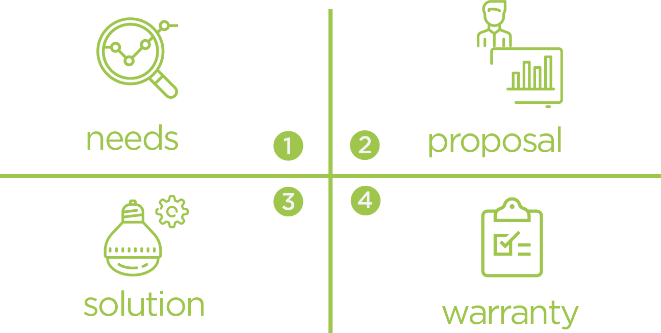 Green Ray Local Presence Ensures That The Project Will - Graphic Design (1296x654), Png Download