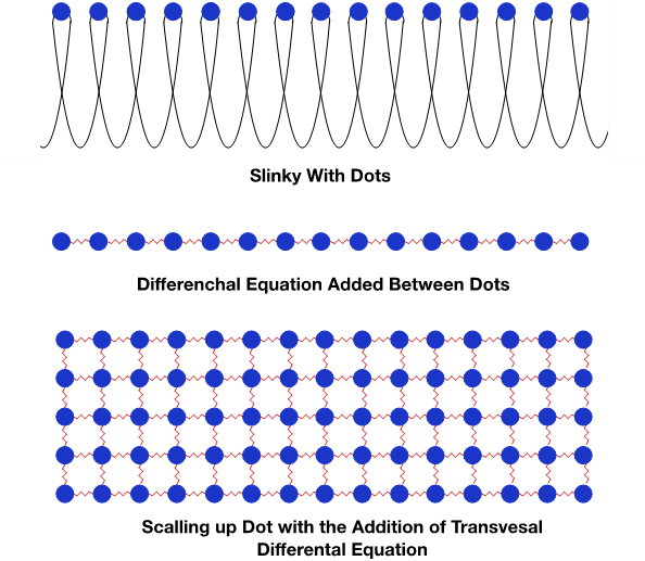 Childs' Play "slinky" Teaches Us Sound Visualisation - Grid (594x517), Png Download