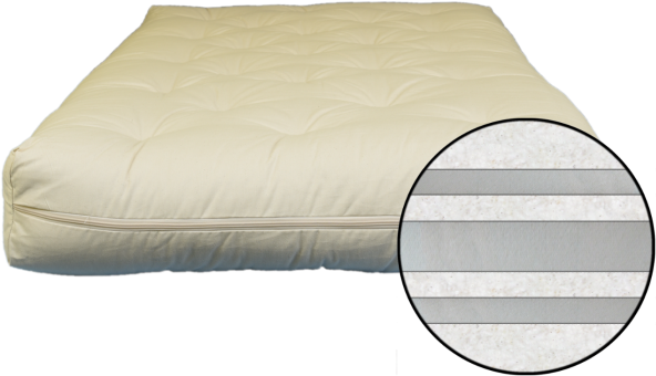 Luxury Cotton Mattress Futon - Futon (700x560), Png Download