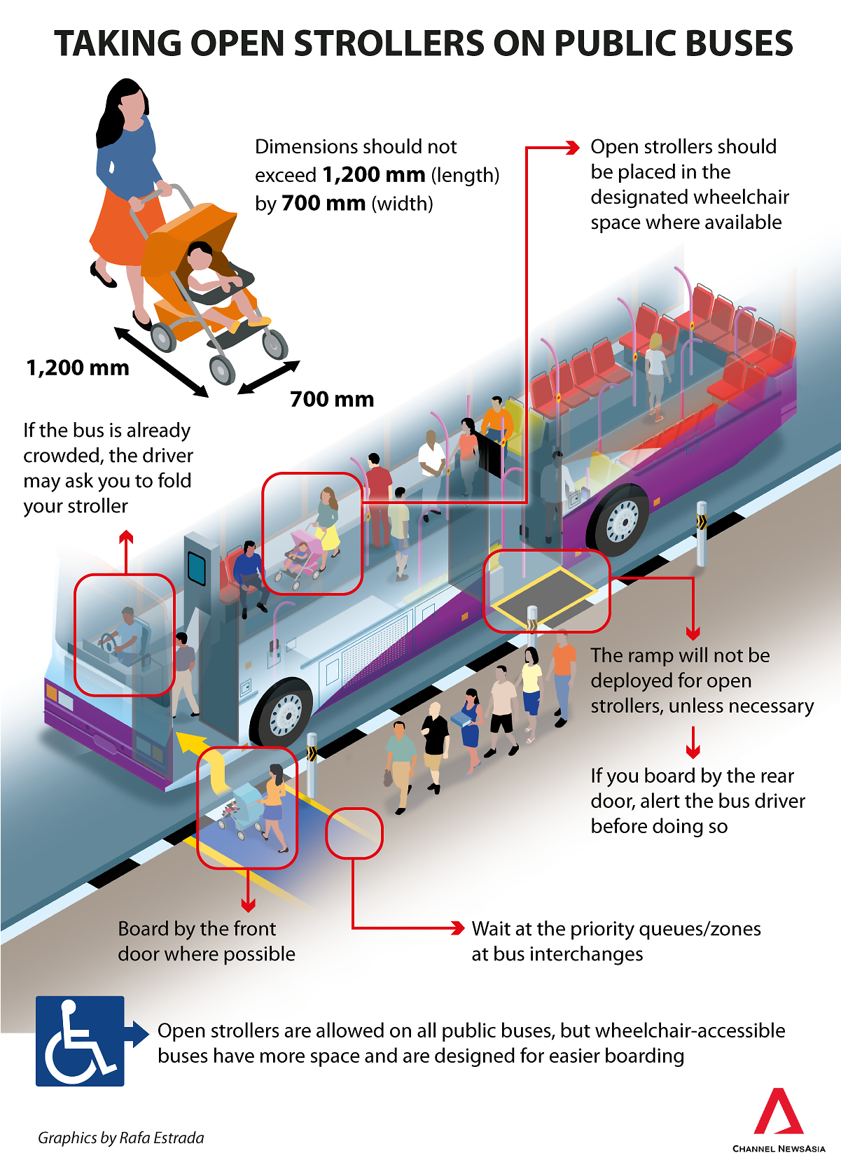 Open Strollers On Public Buses - Bus (1200x2133), Png Download