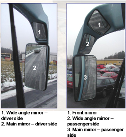 Description - Bus Front View Mirror (400x447), Png Download