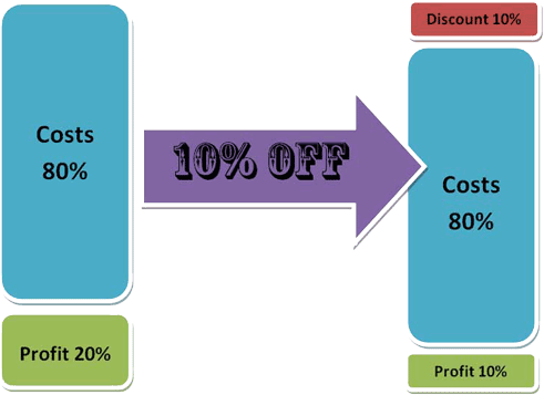 10percentoff-500 - Chili Cook Off (500x367), Png Download