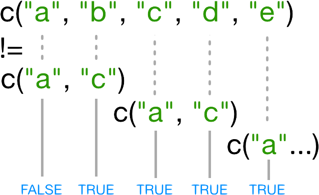 Results Of Recycling - Recycling (670x435), Png Download