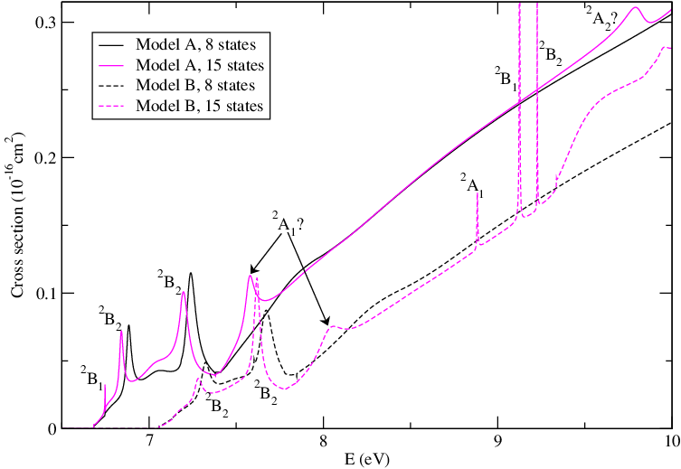 The Symmetry Of The Different Resonances Is Also Indicated - Number (753x519), Png Download
