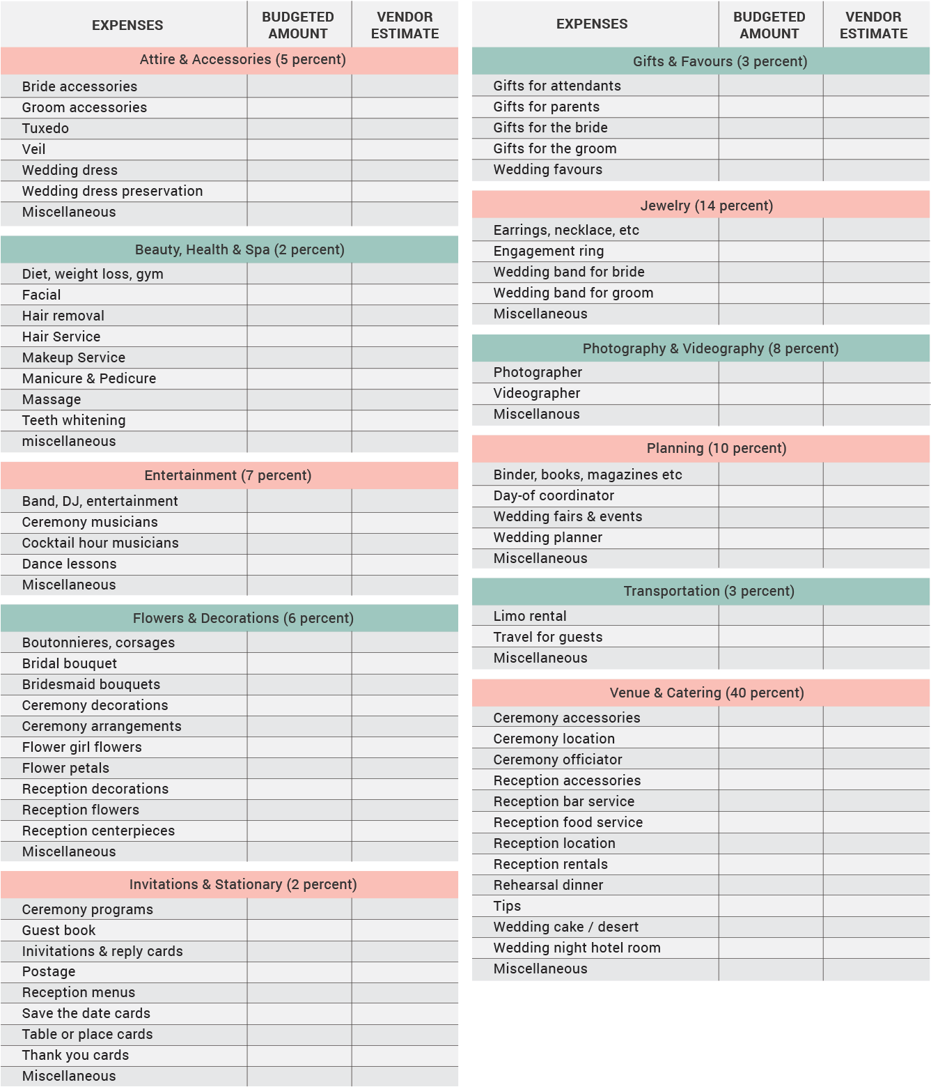 The Ultimate Guide To Planning Your Dream Wedding - Wedding Table Checklist (1336x1596), Png Download