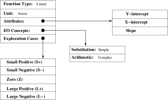 The Knowledge Base's Representation Of A Linear Function - Temperature (713x426), Png Download