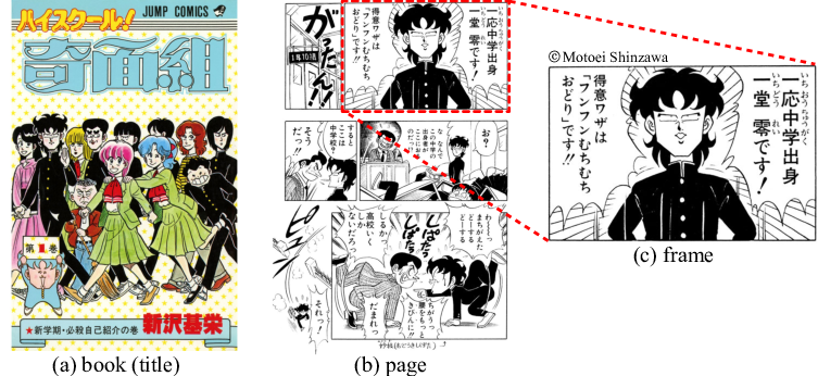 A Manga Book (title) Consists Of 200 Pages On - ハイスクール!奇面組 1 (753x346), Png Download