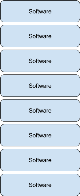 94 Replies 2,772 Retweets 3,901 Likes - New Osi Model Software (298x665), Png Download