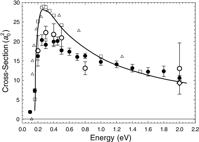 Integral Electron-impact Ve Of The Ν 3 Vibrational - Diagram (702x504), Png Download