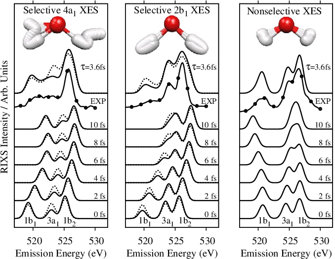 Theoretical X Ray Emission Spectra For An Isolated - Cartoon (692x540), Png Download