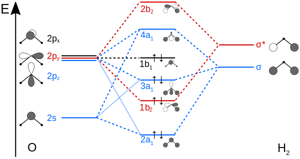 Enter Image Description Here - H2o Molecular Orbital Diagram (600x318), Png Download