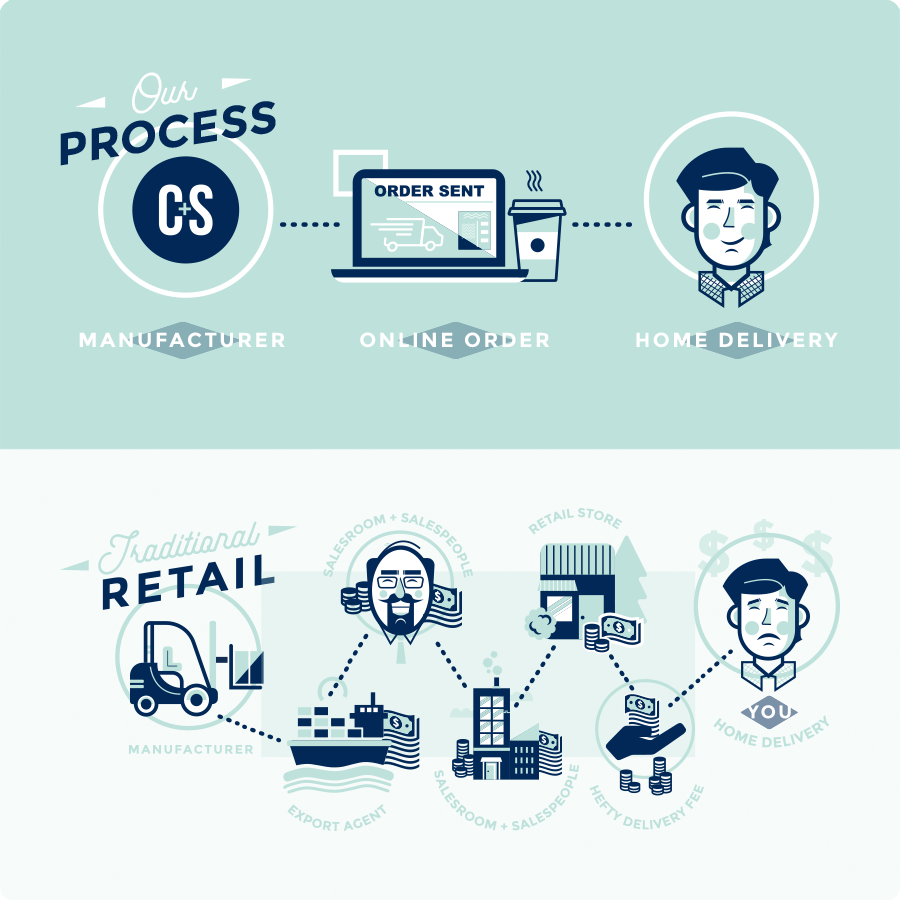 How We Do It (900x900), Png Download