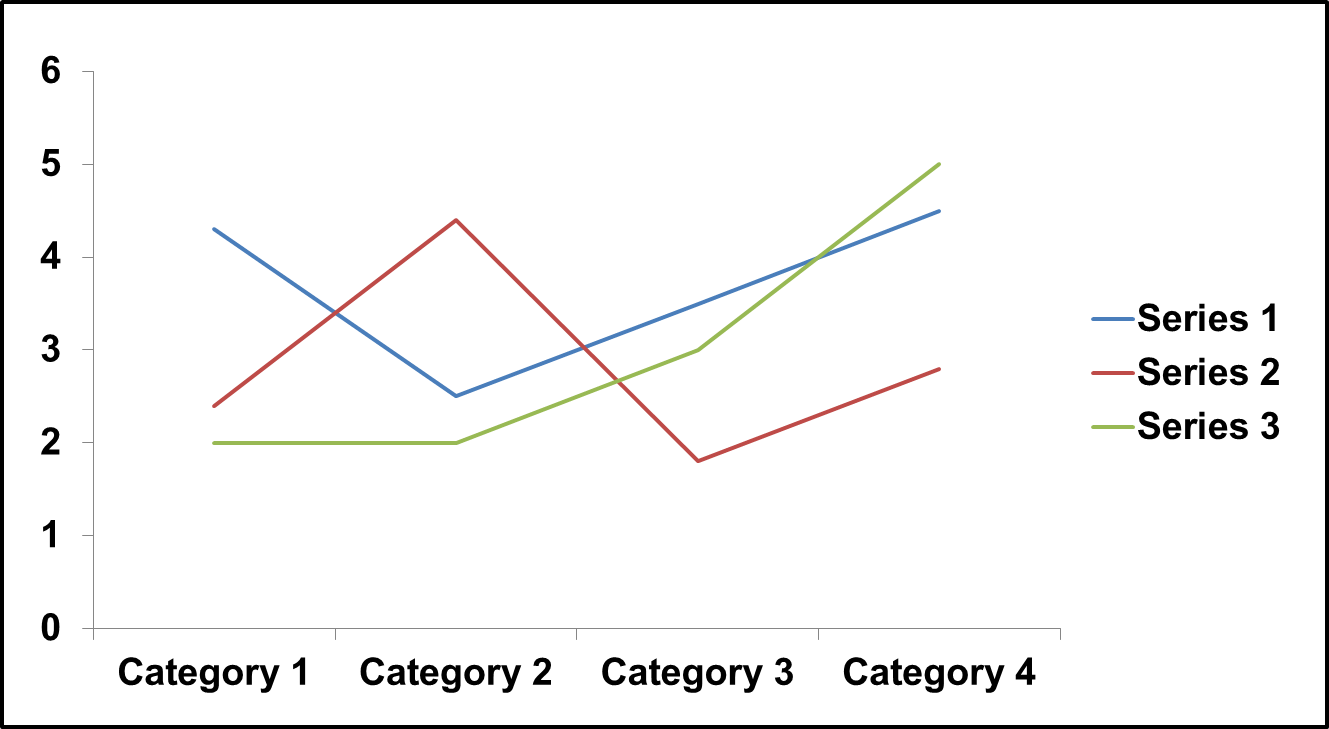 If You Want To Show Series 1 First And Hide Series - Plot (1329x729), Png Download