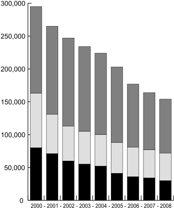Global Employment At Unilever 2000 08 Black Represents - Asean Gdp Growth Rate 2018 (440x440), Png Download