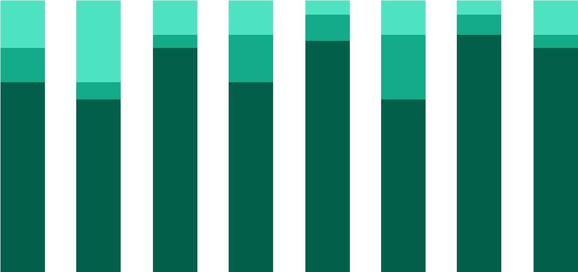 Choose The Right Chart - Style (1400x600), Png Download