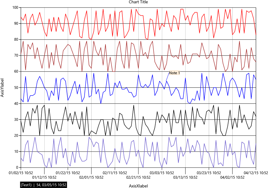 Henry's Line Chart - Norway (928x651), Png Download