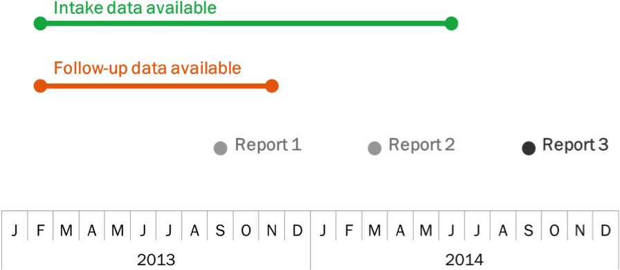 Like I Said, You Will Want To Use A Line Chart In Excel - Number (921x522), Png Download
