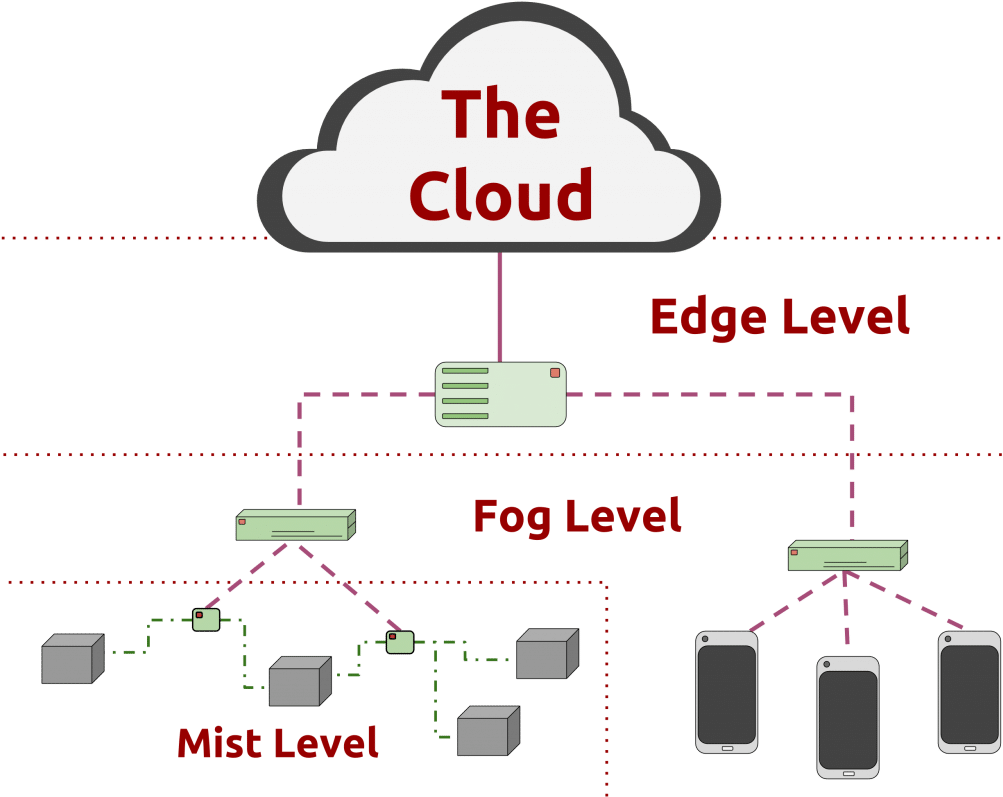 In - Edge Computing (1024x818), Png Download
