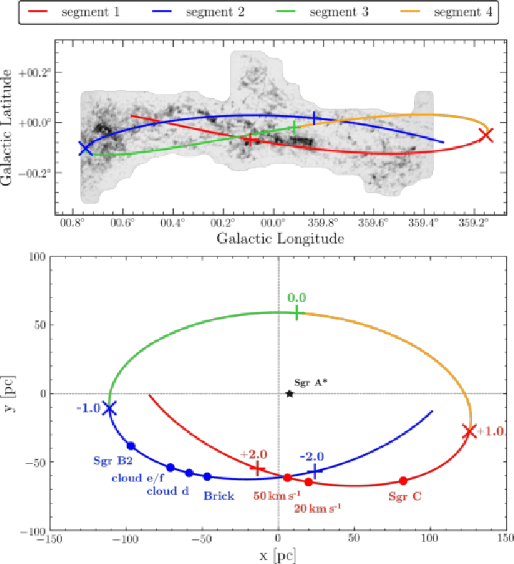 Overview Of The Stream Orbit According To K15 - Diagram (724x794), Png Download