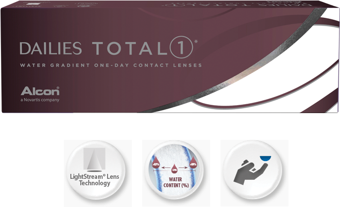 Instruction For Use - Dailies Total 1 Multifocal 30 Pack (688x558), Png Download