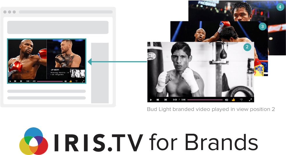 Tv For Brands In-stream Placement Of Branded Video - Iris Tv (1000x618), Png Download