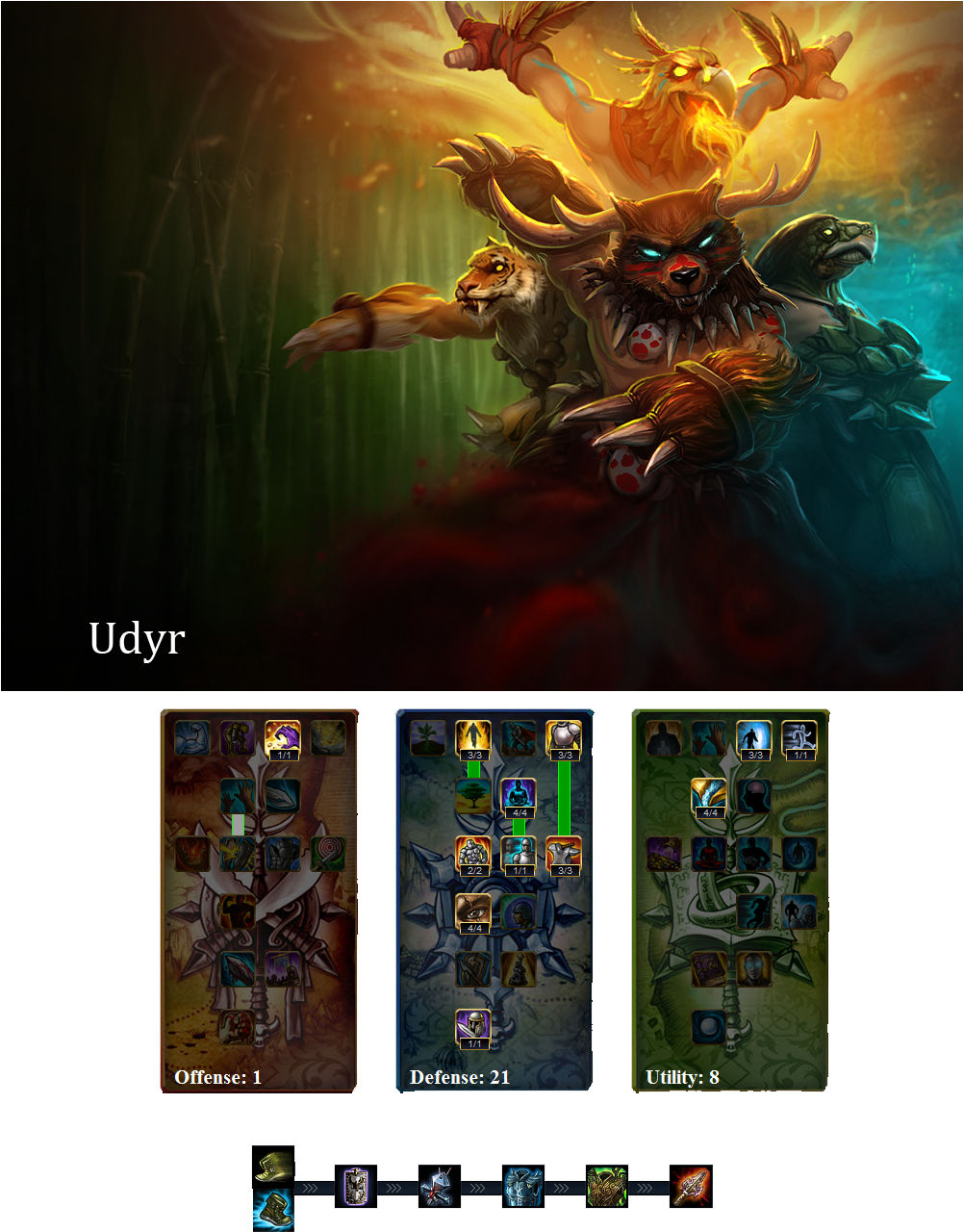 League Of Legends Udyr (1000x1323), Png Download