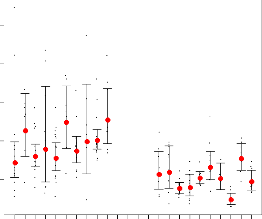 Small Dots Denote Individual Fragments - Symmetry (846x706), Png Download