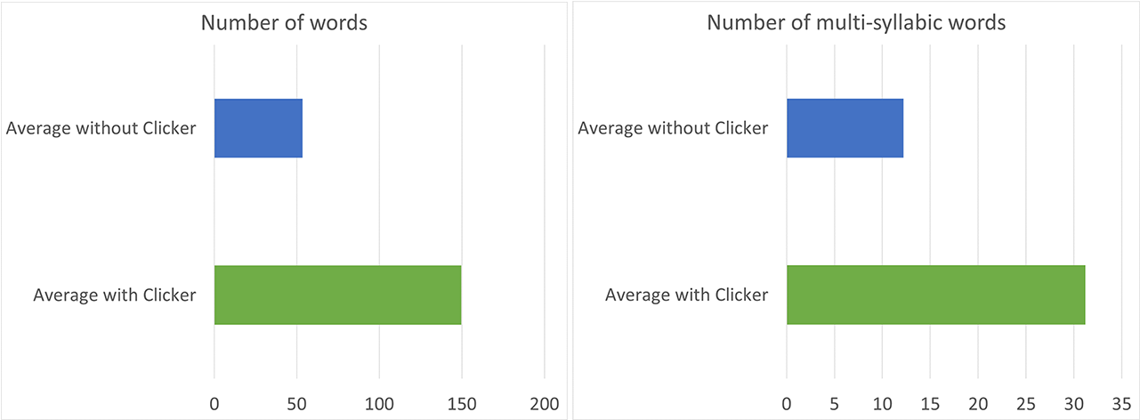 Crick Software Blog - Diagram (1280x720), Png Download