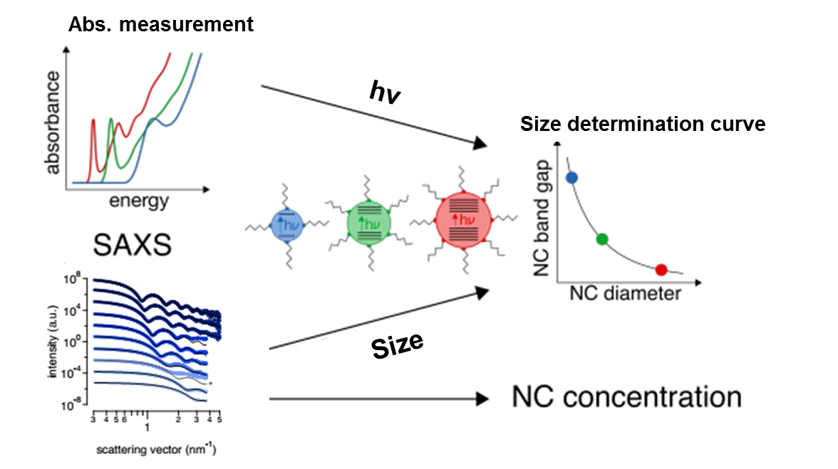 Dots - Diagram (1176x659), Png Download