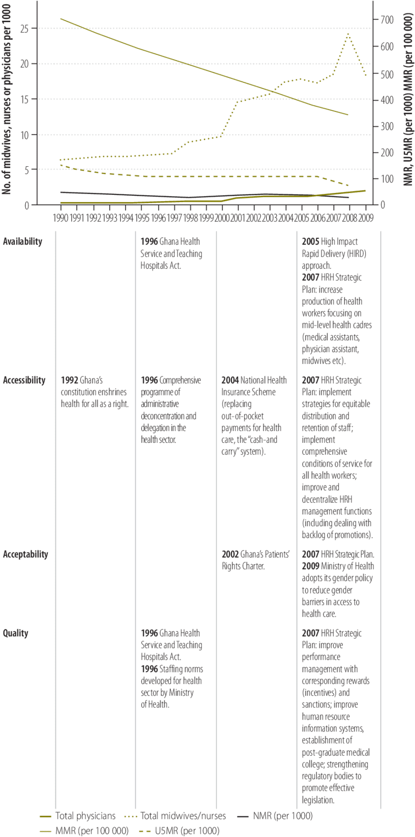 Process-tracing Of Human Resources For Health Policy - Policy (850x1774), Png Download