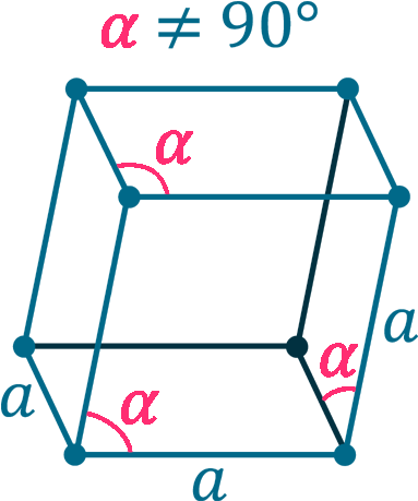 Rhombohedral - Monoclinic Crystal System (400x475), Png Download