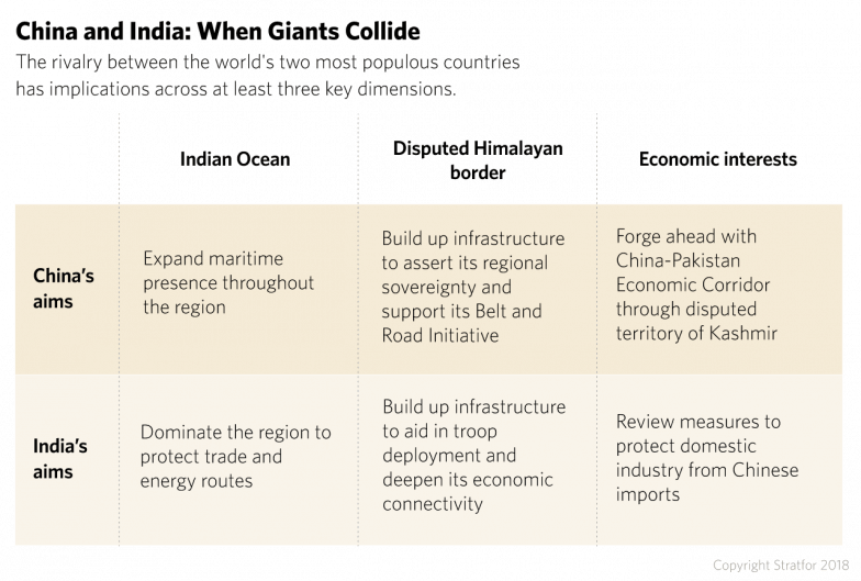 China And India - China (784x529), Png Download