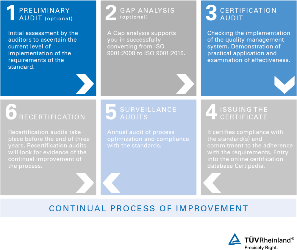 Stags Of Certification Iso 9001 Tüv Rheinland - Iso 14001 (1024x840), Png Download