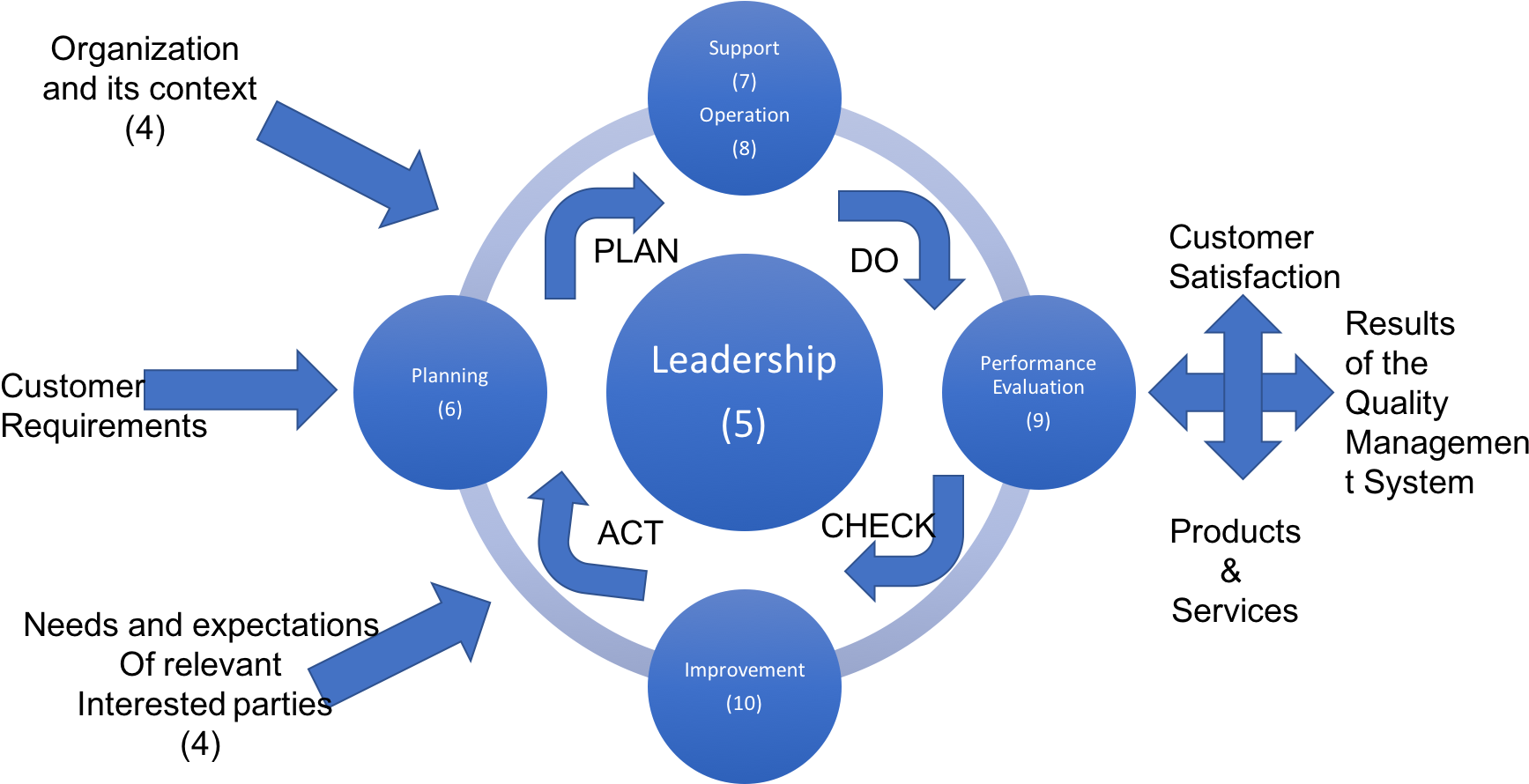 I Recently Attended A Quality Meetup And The Discussion - Pdca Cycle Iso 9001 2015 (1784x889), Png Download