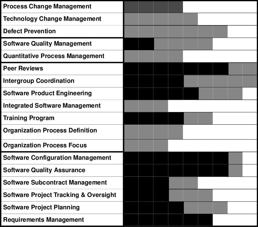Key Process Area Profile For An Iso 9001-compliant - Number (832x732), Png Download